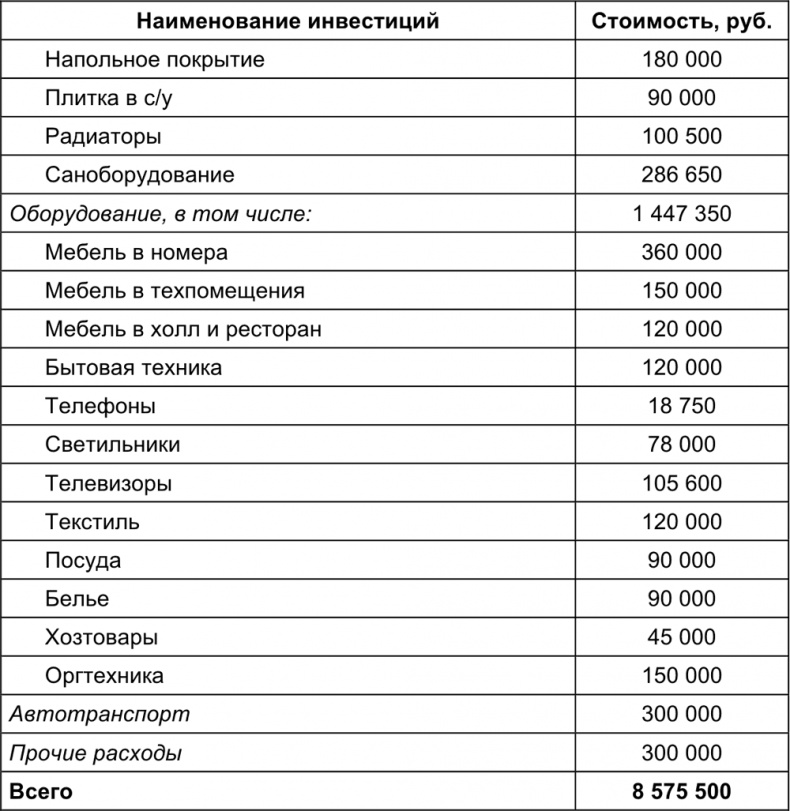 Иллюстрация к книге — Малый отель. С чего начать, как преуспеть. Советы владельцам и управляющим [i_123.jpg]