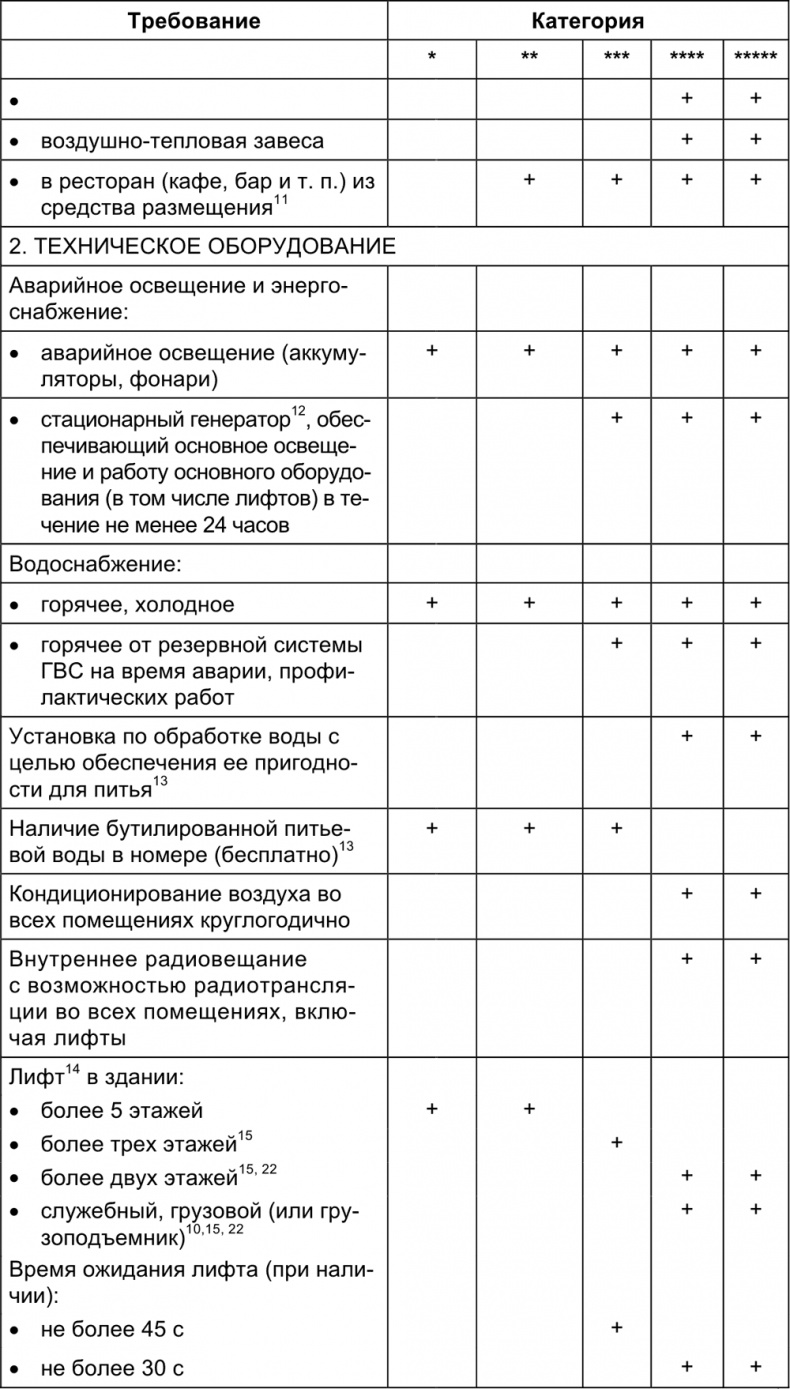 Иллюстрация к книге — Малый отель. С чего начать, как преуспеть. Советы владельцам и управляющим [i_131.jpg]