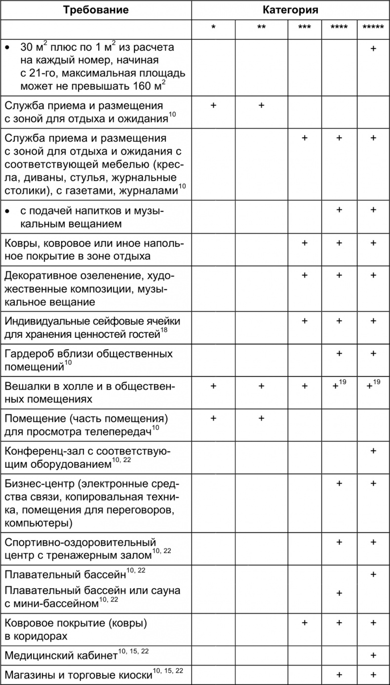 Иллюстрация к книге — Малый отель. С чего начать, как преуспеть. Советы владельцам и управляющим [i_135.jpg]