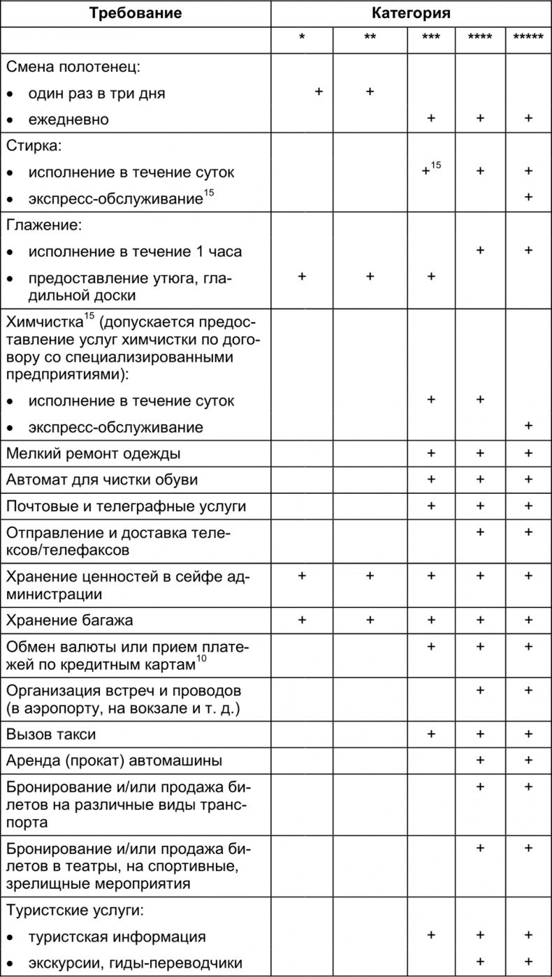 Иллюстрация к книге — Малый отель. С чего начать, как преуспеть. Советы владельцам и управляющим [i_137.jpg]
