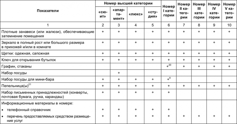 Иллюстрация к книге — Малый отель. С чего начать, как преуспеть. Советы владельцам и управляющим [i_147.jpg]