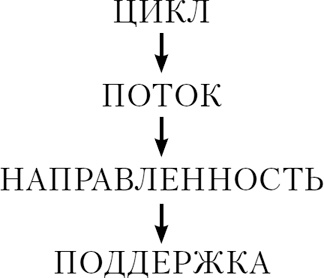 Иллюстрация к книге — Мысли делают нас. Практика фокусировок [_001.jpg]