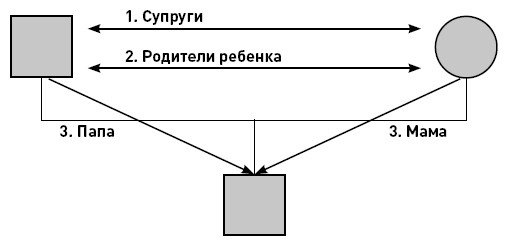 Иллюстрация к книге — Первые 12 месяцев в роли мамы. О самом важном [i_002.jpg]