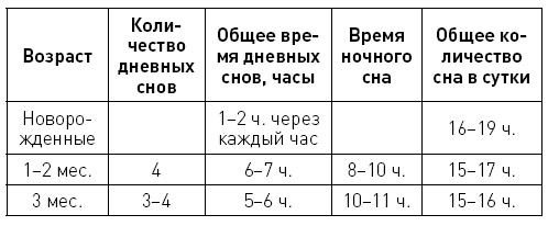 Иллюстрация к книге — Первые 12 месяцев в роли мамы. О самом важном [i_035.jpg]