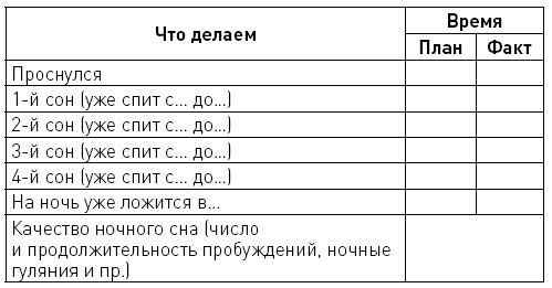 Иллюстрация к книге — Первые 12 месяцев в роли мамы. О самом важном [i_036.jpg]