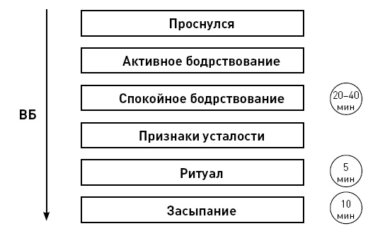 Иллюстрация к книге — Первые 12 месяцев в роли мамы. О самом важном [i_037.jpg]