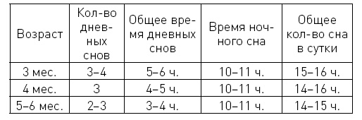 Иллюстрация к книге — Первые 12 месяцев в роли мамы. О самом важном [i_055.jpg]