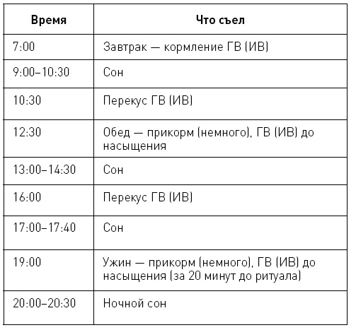 Иллюстрация к книге — Первые 12 месяцев в роли мамы. О самом важном [i_083.jpg]
