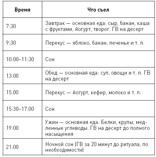 Иллюстрация к книге — Первые 12 месяцев в роли мамы. О самом важном [i_084.jpg]