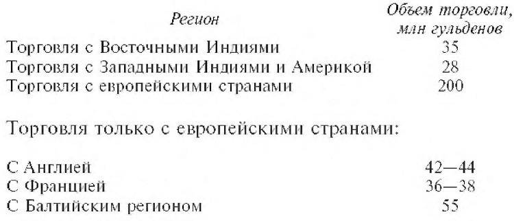 Иллюстрация к книге — Голландское господство в четырех частях света. XVI— XVIII века. Торговые войны в Европе, Индии, Южной Африке и Америке [i_012.jpg]