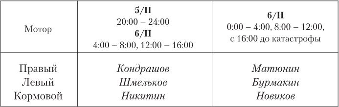 Иллюстрация к книге — Девятьсот часов неба. Неизвестная история дирижабля «СССР-В6» [i_145.jpg]