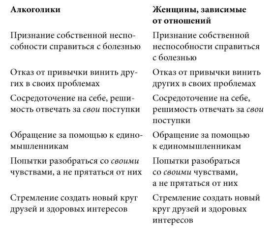 Иллюстрация к книге — Женщины, которые любят слишком сильно. Если для вас «любить» означает «страдать», эта книга изменит вашу жизнь [i_002.jpg]