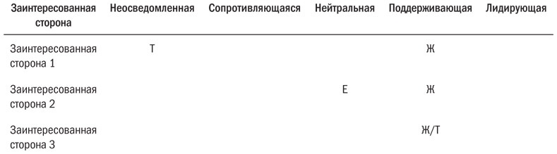 Иллюстрация к книге — Основы проектного менеджмента. Классическое руководство [i_008.jpg]