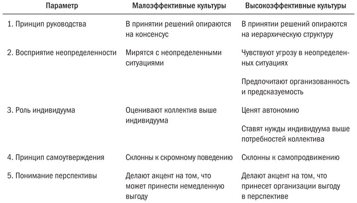 Иллюстрация к книге — Основы проектного менеджмента. Классическое руководство [i_010.jpg]