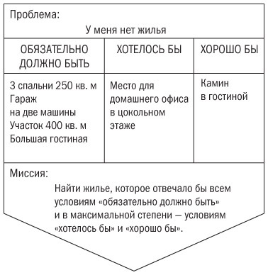 Иллюстрация к книге — Основы проектного менеджмента. Классическое руководство [i_011.jpg]