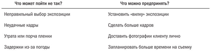 Иллюстрация к книге — Основы проектного менеджмента. Классическое руководство [i_012.jpg]