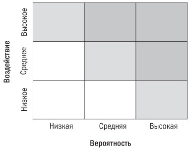 Иллюстрация к книге — Основы проектного менеджмента. Классическое руководство [i_015.jpg]