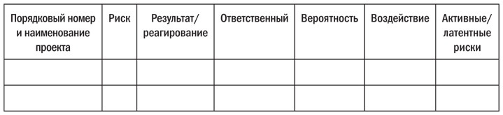 Иллюстрация к книге — Основы проектного менеджмента. Классическое руководство [i_016.jpg]