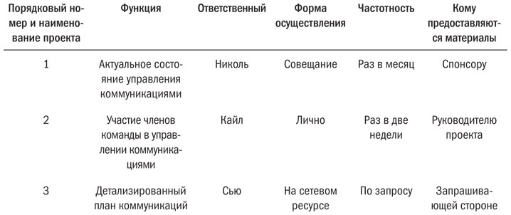 Иллюстрация к книге — Основы проектного менеджмента. Классическое руководство [i_017.jpg]