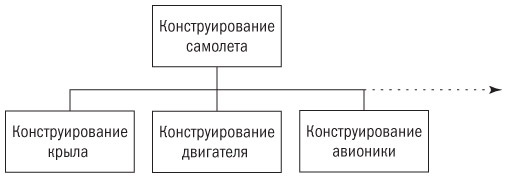 Иллюстрация к книге — Основы проектного менеджмента. Классическое руководство [i_020.jpg]