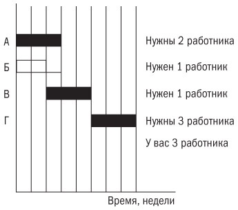 Иллюстрация к книге — Основы проектного менеджмента. Классическое руководство [i_038.jpg]