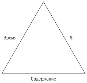 Иллюстрация к книге — Основы проектного менеджмента. Классическое руководство [i_040.jpg]