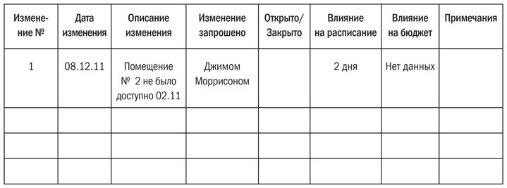 Иллюстрация к книге — Основы проектного менеджмента. Классическое руководство [i_042.jpg]