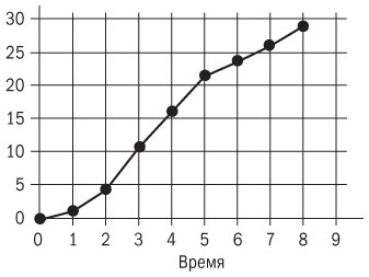 Иллюстрация к книге — Основы проектного менеджмента. Классическое руководство [i_045.jpg]
