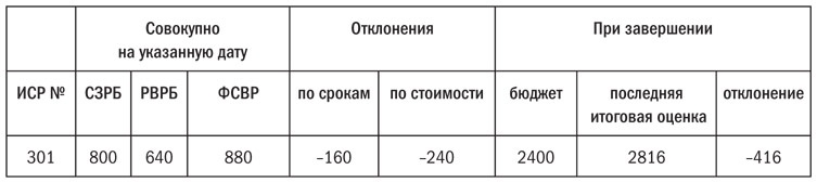 Иллюстрация к книге — Основы проектного менеджмента. Классическое руководство [i_051.jpg]