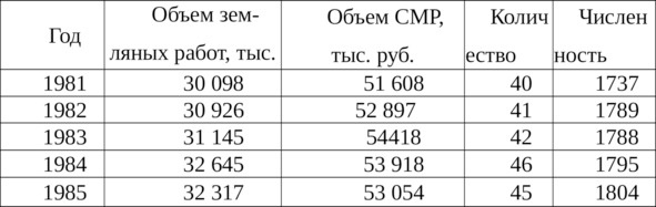 Иллюстрация к книге — Как Россия живет достижениями прошлого. Работа гидромеханизации в подготовке основания и дорог для добычи нефти и газа в Западной Сибири [image3_5bba05f098bb8204ef3a2eb9_jpg.jpg]