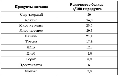 Иллюстрация к книге — Диеты, которые вас убивают [i_002.jpg]