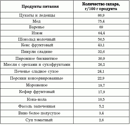 Иллюстрация к книге — Диеты, которые вас убивают [i_003.jpg]