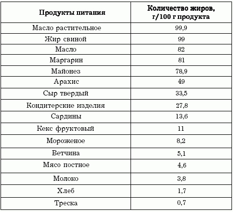 Иллюстрация к книге — Диеты, которые вас убивают [i_004.jpg]