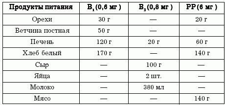Иллюстрация к книге — Диеты, которые вас убивают [i_008.jpg]