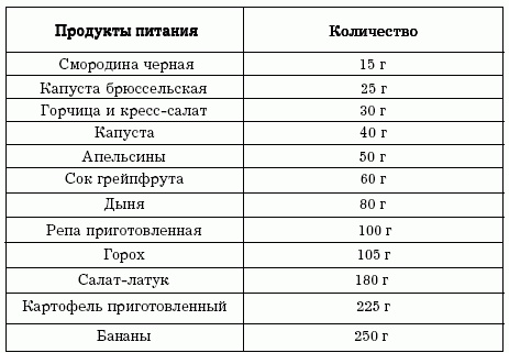 Иллюстрация к книге — Диеты, которые вас убивают [i_009.jpg]