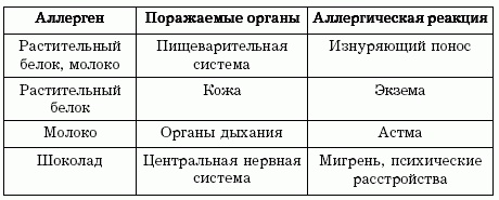 Иллюстрация к книге — Диеты, которые вас убивают [i_010.jpg]