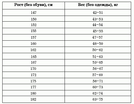 Иллюстрация к книге — Диеты, которые вас убивают [i_011.jpg]