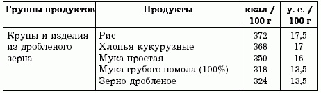 Иллюстрация к книге — Диеты, которые вас убивают [i_012.jpg]