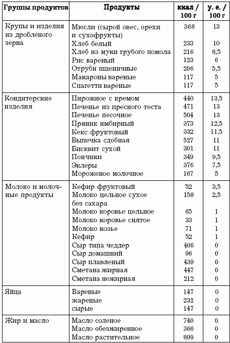 Иллюстрация к книге — Диеты, которые вас убивают [i_013.jpg]