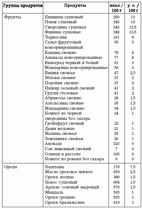 Иллюстрация к книге — Диеты, которые вас убивают [i_016.jpg]