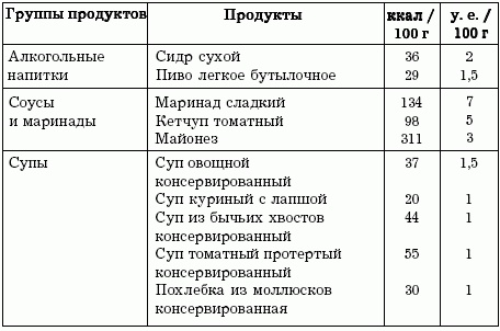 Иллюстрация к книге — Диеты, которые вас убивают [i_018.jpg]