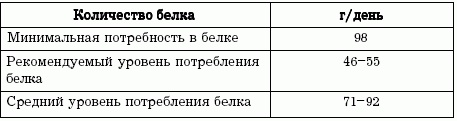 Иллюстрация к книге — Диеты, которые вас убивают [i_019.jpg]