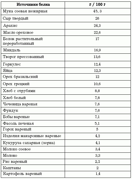 Иллюстрация к книге — Диеты, которые вас убивают [i_021.jpg]