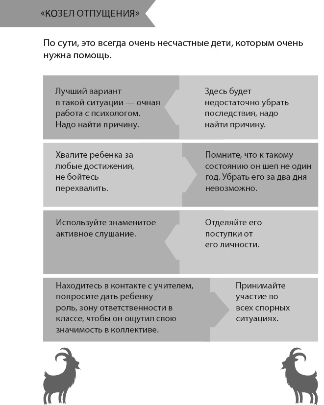 Иллюстрация к книге — Главная книга о воспитании. Как здорово быть с детьми [i_021.jpg]