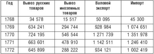 Иллюстрация к книге — Великий торговый путь от Петербурга до Пекина. История российско-китайских отношений в XVIII— XIX веках [i_012.jpg]