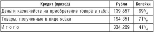Иллюстрация к книге — Великий торговый путь от Петербурга до Пекина. История российско-китайских отношений в XVIII— XIX веках [i_015.jpg]