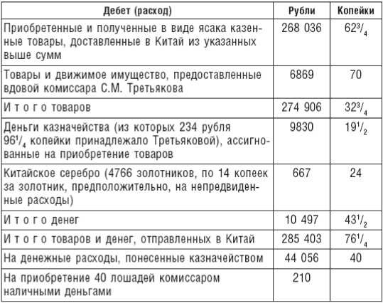 Иллюстрация к книге — Великий торговый путь от Петербурга до Пекина. История российско-китайских отношений в XVIII— XIX веках [i_016.jpg]
