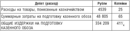 Иллюстрация к книге — Великий торговый путь от Петербурга до Пекина. История российско-китайских отношений в XVIII— XIX веках [i_017.jpg]