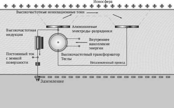 Иллюстрация к книге — Никола Тесла [i_078.jpg]