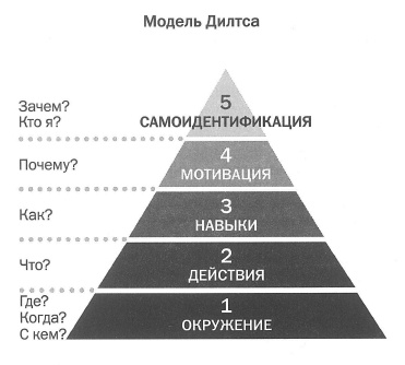 Иллюстрация к книге — Как наказывать подчиненных. За что, для чего, каким образом. Профессиональная технология для регулярного менеджмента. Уникальное практическое руководство, не имеющее аналогов [kaknakazivat3.jpg]